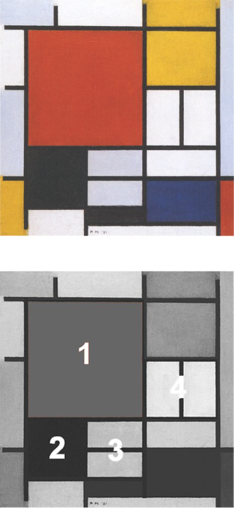 Composition with Large Red Plane, Yellow, Black, Gray and Blue, 1921, Piet Mondrian with Diagram